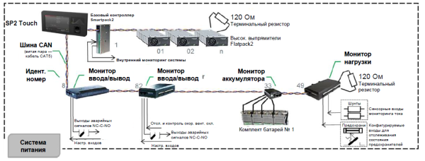 242100.510 Модуль контроля и управления, контроллер Smartpack2 Touch Controller — изображение 14